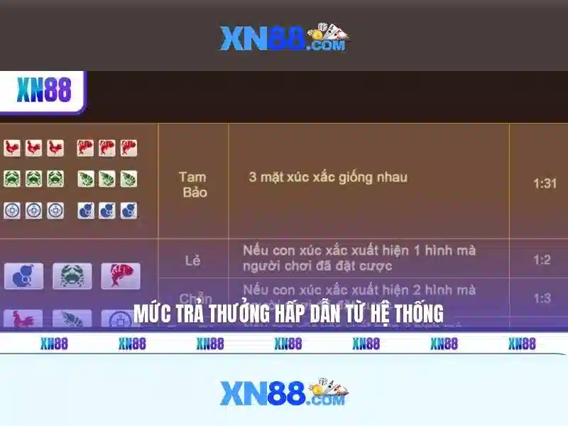 XN88 Có Uy Tín Không? Đánh Giá Chi Tiết Về Nhà Cái Slot Trực Tuyến - XN88